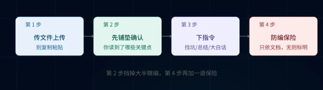 7天学懂DeepSeek实操教程（万字长文） · 配图 7