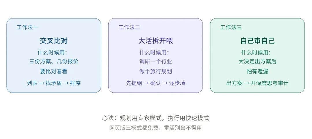 7天学懂DeepSeek实操教程（万字长文） · 配图 9