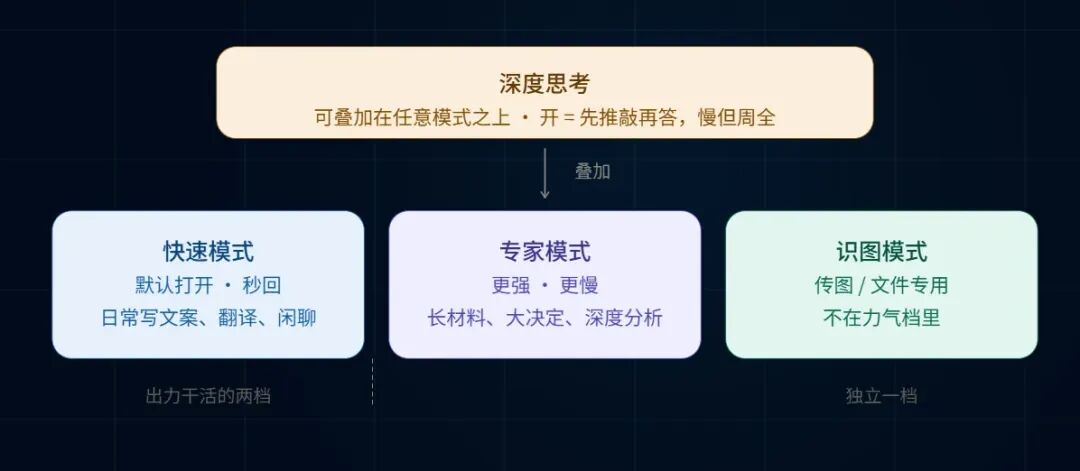 7天学懂DeepSeek实操教程（万字长文） · 配图 1