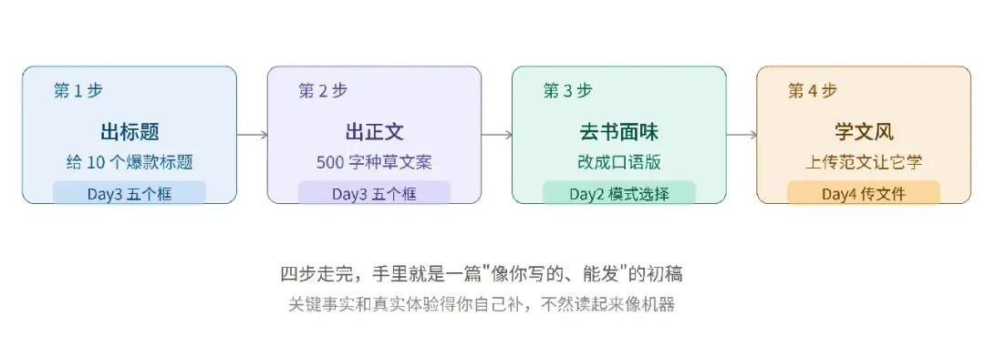 7天学懂DeepSeek实操教程（万字长文） · 配图 8